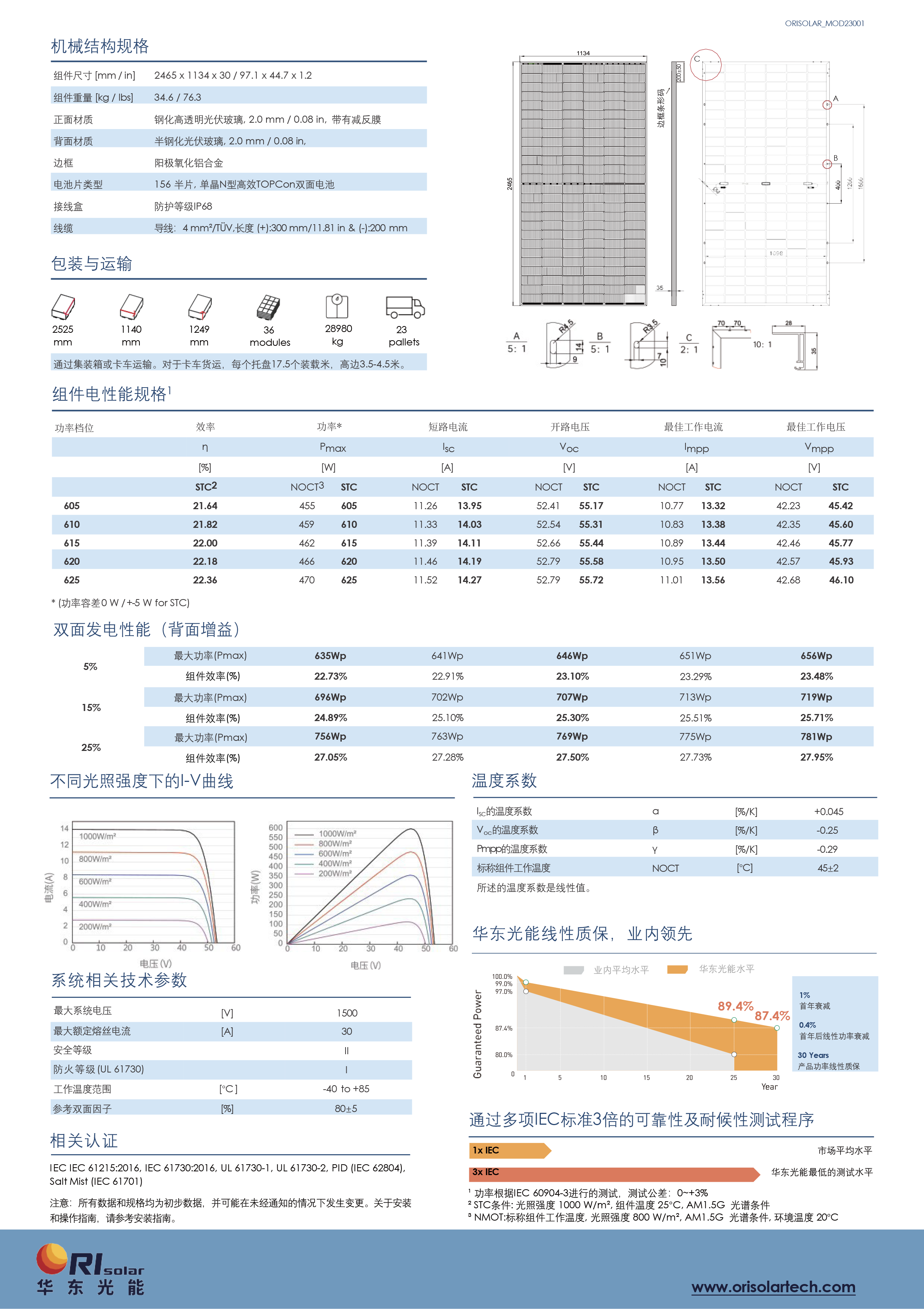 ORISun N-Type OS78-DGH
