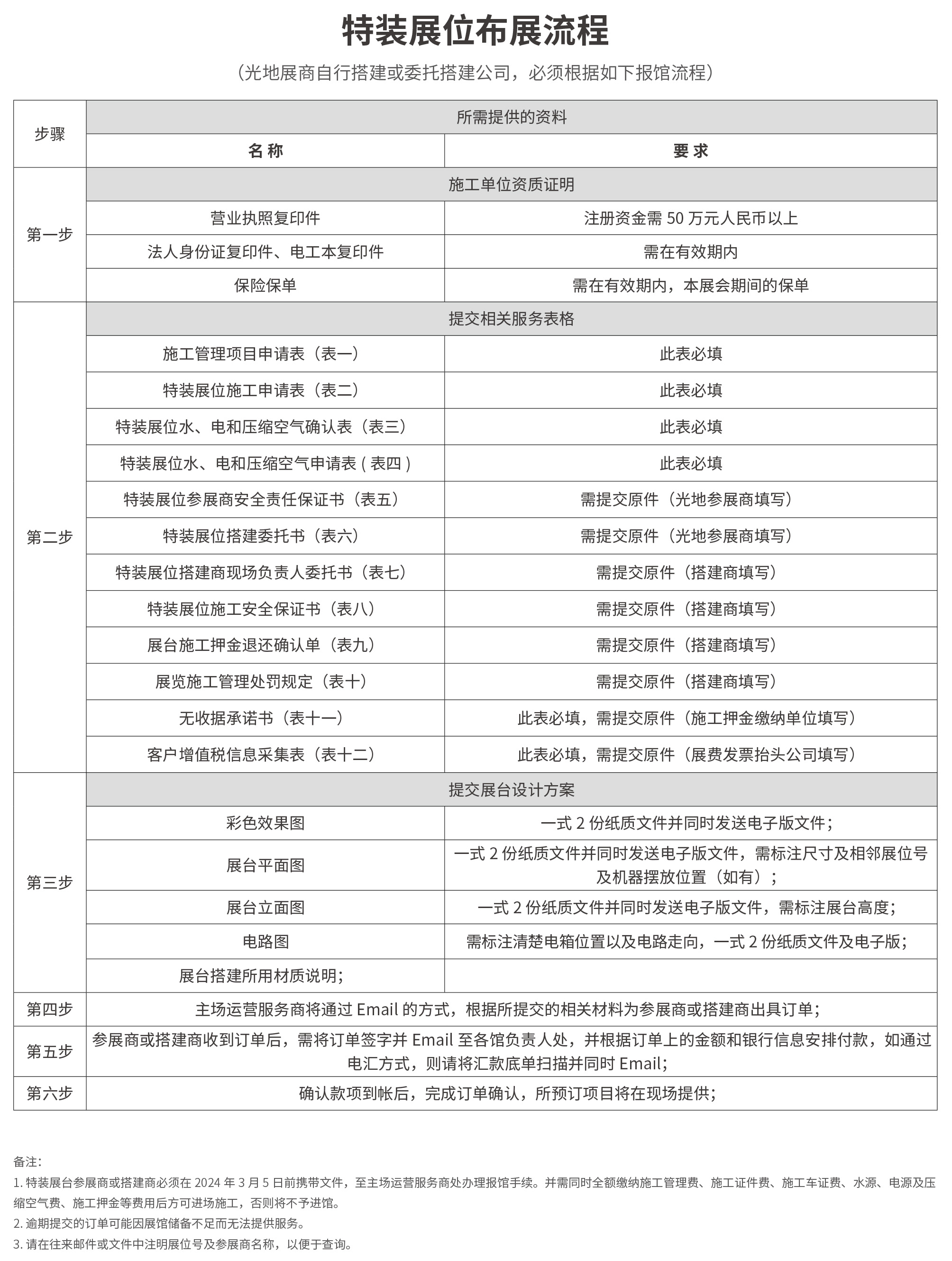 特装展位布展流程.jpg